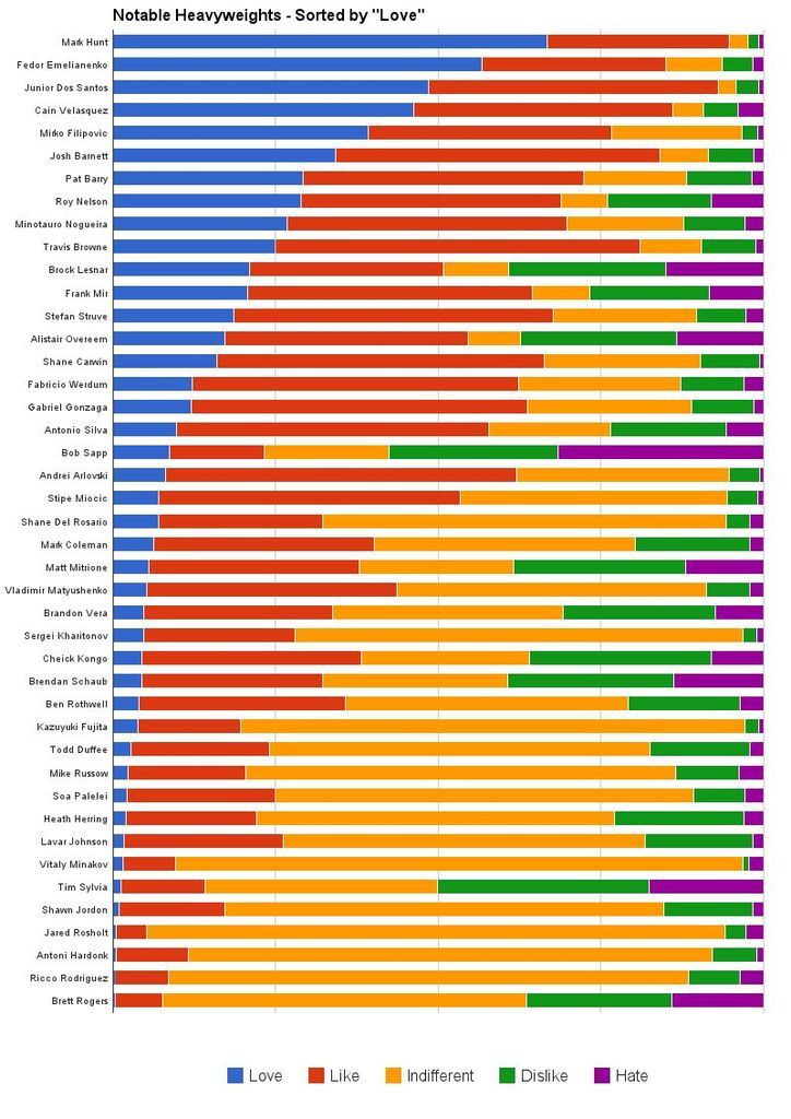 Hunto%20most%20beloved%20Reddit%20MMA%202014.jpg