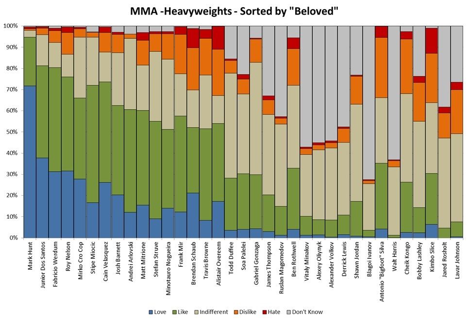 Hunto%20most%20beloved%20Reddit%20MMA.jpg