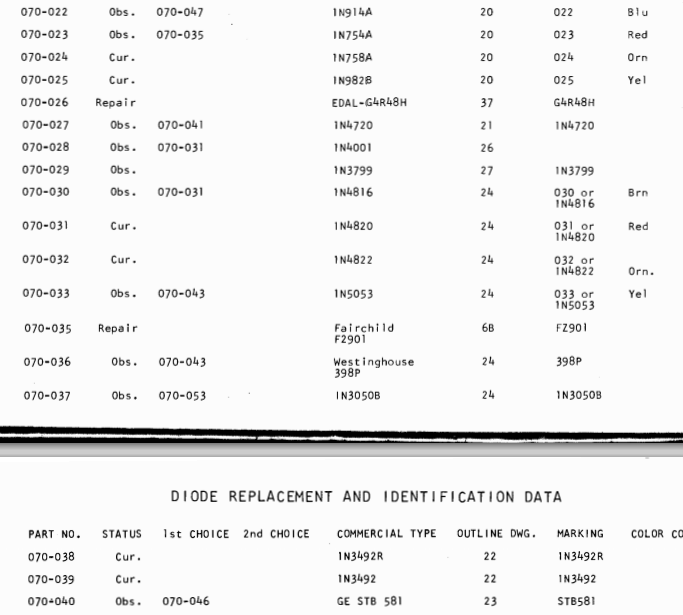 MCC-201 Valid Test Answers