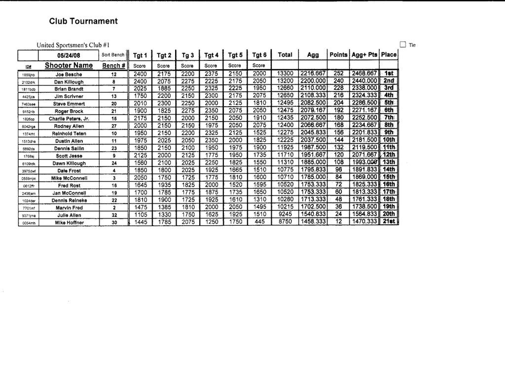 052408USCTourney.jpg