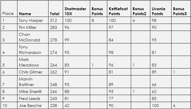 PSL-Points.png