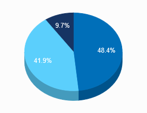 Poll-results_zpshu8i4p9v.png