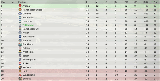 Barclays-Premier-League-Classifi-1.gif