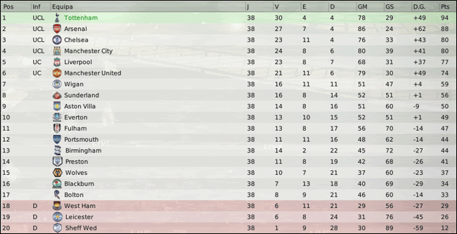 Barclays-Premier-League-Classifi-11.gif
