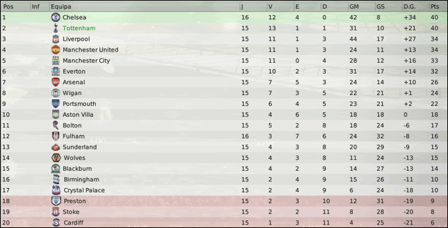 Barclays-Premier-League-Classifi-13.gif