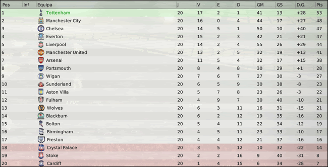 Barclays-Premier-League-Classifi-14.gif