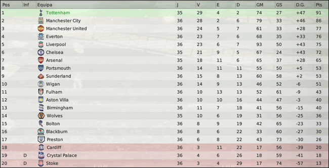 Barclays-Premier-League-Classifi-16.gif