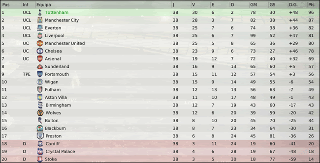 Barclays-Premier-League-Classifi-17.gif