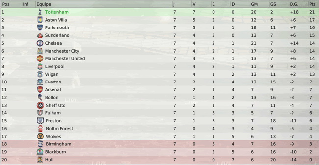 Barclays-Premier-League-Classifi-19.gif