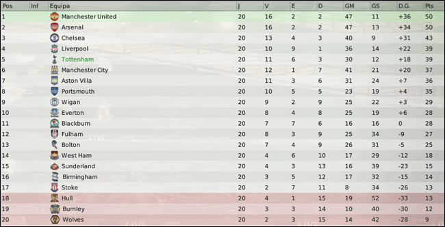 Barclays-Premier-League-Classifi-2.gif