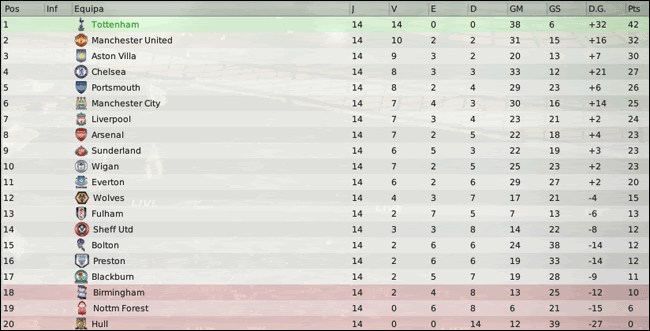 Barclays-Premier-League-Classifi-21.gif
