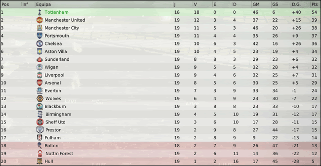 Barclays-Premier-League-Classifi-22.gif