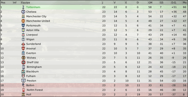 Barclays-Premier-League-Classifi-23.gif