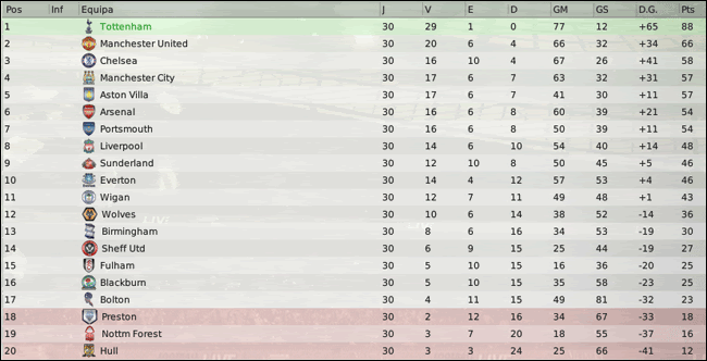 Barclays-Premier-League-Classifi-25.gif