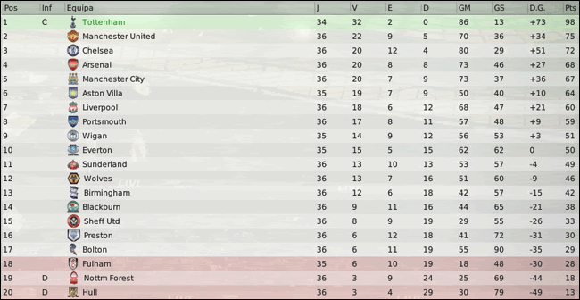 Barclays-Premier-League-Classifi-26.gif
