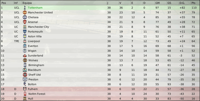 Barclays-Premier-League-Classifi-27.gif