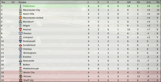 Barclays-Premier-League-Classifi-28.gif