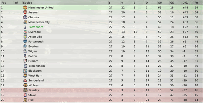 Barclays-Premier-League-Classifi-3.gif
