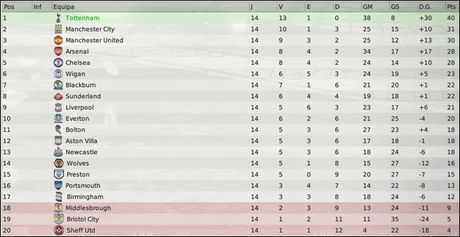 Barclays-Premier-League-Classifi-31.gif