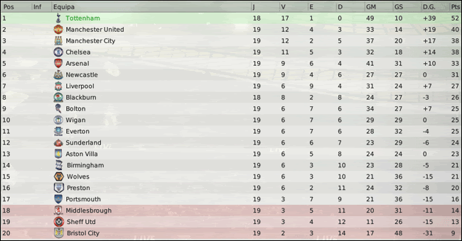 Barclays-Premier-League-Classifi-32.gif