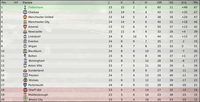 Barclays-Premier-League-Classifi-33.gif