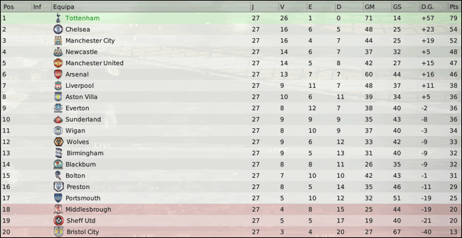 Barclays-Premier-League-Classifi-34.gif