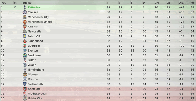 Barclays-Premier-League-Classifi-35.gif