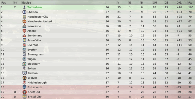 Barclays-Premier-League-Classifi-36.gif