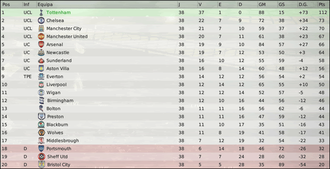 Barclays-Premier-League-Classifi-37.gif