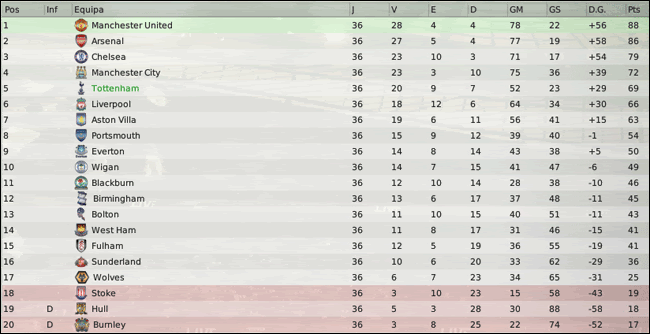 Barclays-Premier-League-Classifi-4.gif