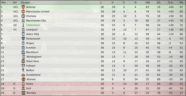 Barclays-Premier-League-Classifi-5.gif