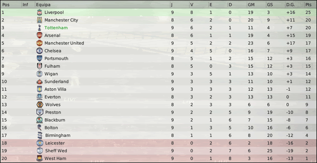 Barclays-Premier-League-Classifi-6.gif