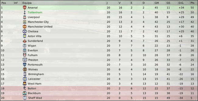 Barclays-Premier-League-Classifi-8.gif