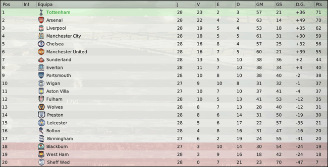 Barclays-Premier-League-Classifi-9.gif