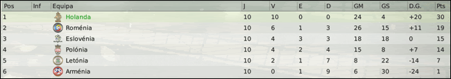 Holanda-v-Eslovnia-ltimas_-Classifi.gif