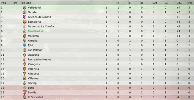 LIGA-BBVA-Classificao.gif