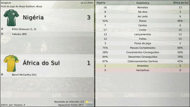 Nigria-v-frica-do-Sul-Vista-Separad.gif
