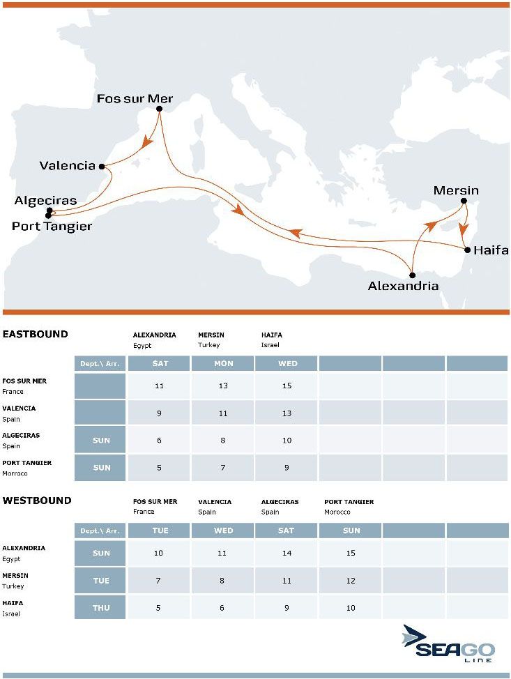 Seago Line Mediterranean Route