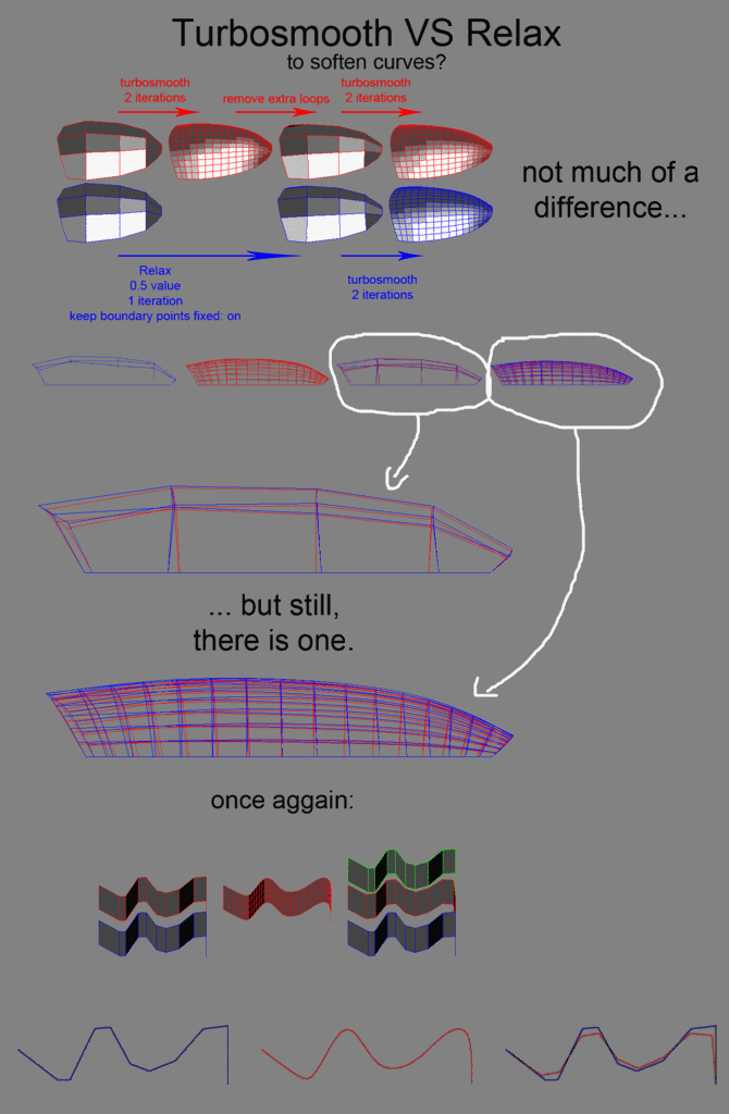 Turbosmooth-VS-Relax.gif