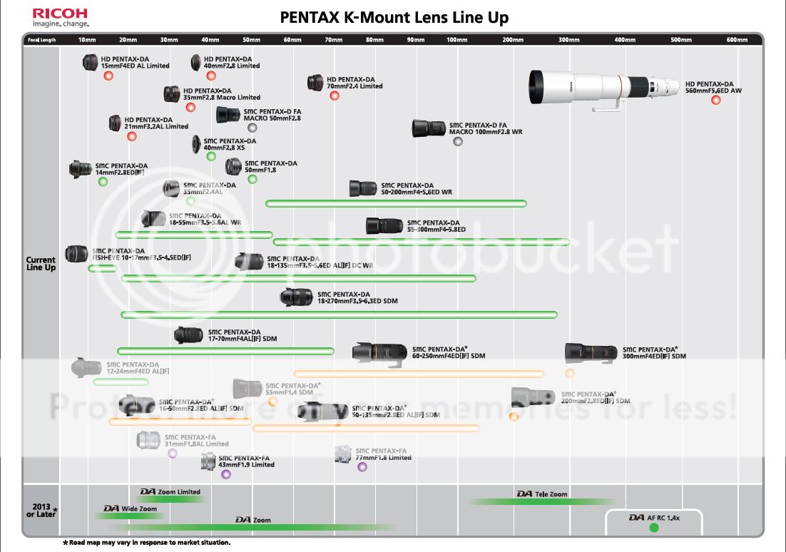 Pentax Kmount Lens Roadmap Archive (from 2005 on)
