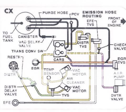 Vacuum hose routing for crate engine - CorvetteForum - Chevrolet